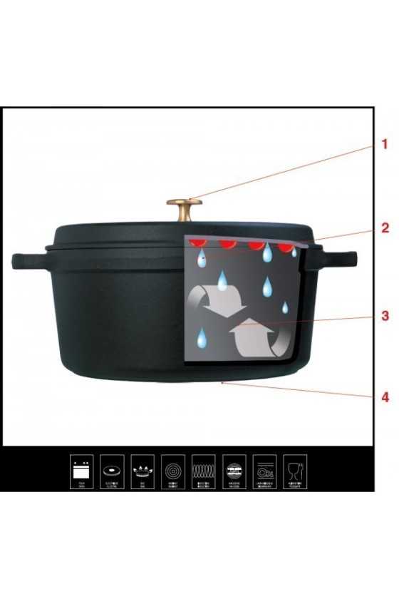 werking Staub braadpan