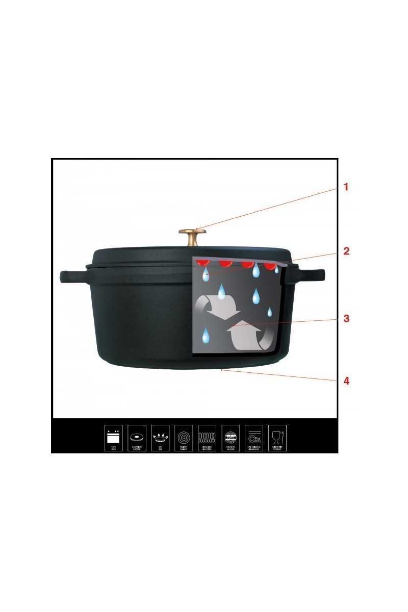 Staub werking cocotte 