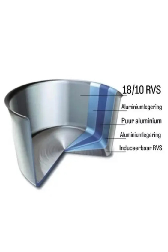 Scanpan Fusion 5 RVS Koekenpanset 24 + 28 cm